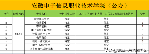 全日制大专有哪些学校可以读(全日制类大专院校)插图2