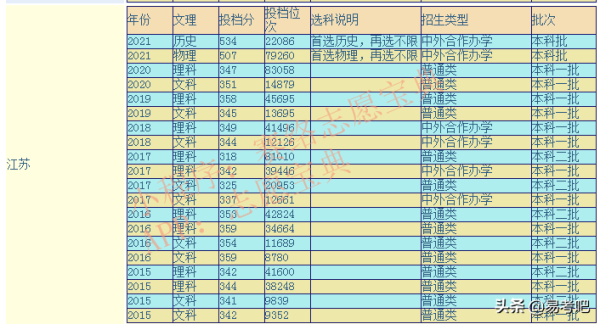 南京财经大学是不是211985(1116南京财经大学是一本二本)插图
