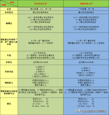 华中农业大学在武汉地位(武汉华中农业大学好吗)插图5