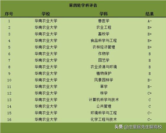 华中农业大学在武汉地位(武汉华中农业大学好吗)插图13