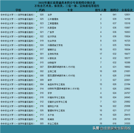 华中农业大学在武汉地位(武汉华中农业大学好吗)插图16