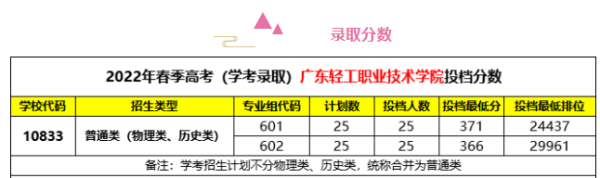 广东轻工职业技术学院很厉害吗(广东轻工职业学院怎么样)插图1