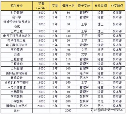 保定理工学院值不值得读(保定理工,学院)插图