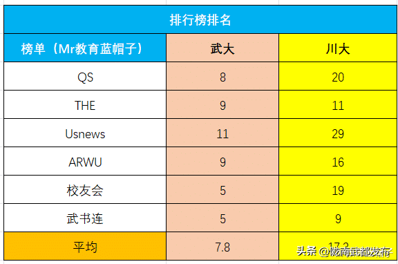 四川大学真的好吗现在(四川大学到底好不好)插图3