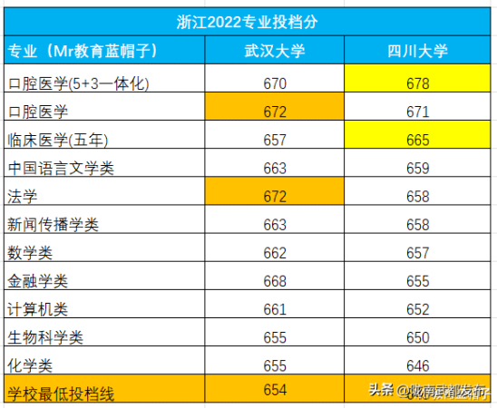 四川大学真的好吗现在(四川大学到底好不好)插图2