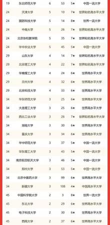 大连理工大学师资力量(大连理工大学有哪些好老师)插图3