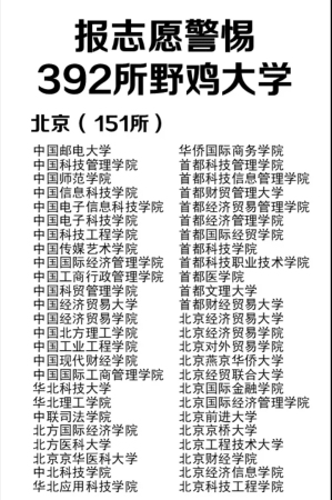 国内70家野鸡大学名单曝光(中国野鸡大学名单表)插图