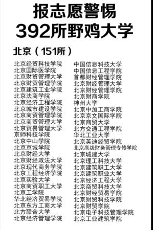 国内70家野鸡大学名单曝光(中国野鸡大学名单表)插图1