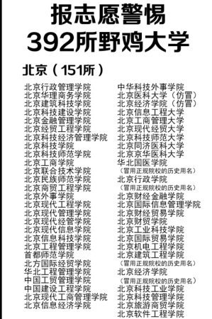 国内70家野鸡大学名单曝光(中国野鸡大学名单表)插图2