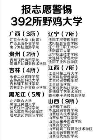国内70家野鸡大学名单曝光(中国野鸡大学名单表)插图6