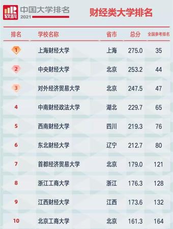 南京审计大学全国排名第几名(南京审计大学全省排名)插图1
