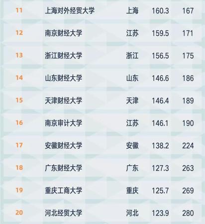 南京审计大学全国排名第几名(南京审计大学全省排名)插图3