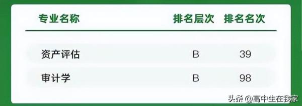 吉林工商学院是重点大学吗(吉林工商学院值得读吗)插图2