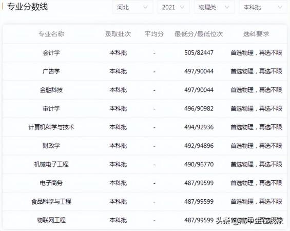 吉林工商学院是重点大学吗(吉林工商学院值得读吗)插图3