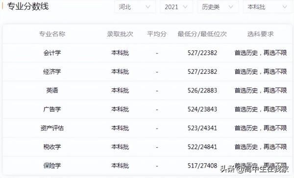 吉林工商学院是重点大学吗(吉林工商学院值得读吗)插图5