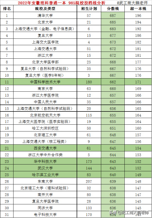 北京大学医学部多少分录取(北京大学医学部多少分能考上)插图