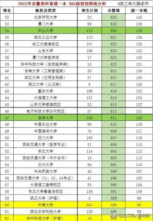 北京大学医学部多少分录取(北京大学医学部多少分能考上)插图1