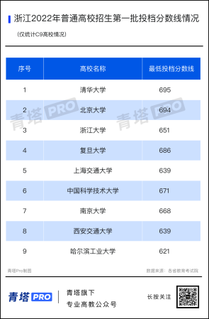 全国本科最低录取分(全国本科分数线最低的有哪些学校)插图