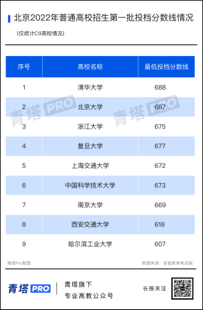 全国本科最低录取分(全国本科分数线最低的有哪些学校)插图1