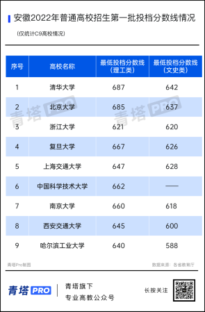 全国本科最低录取分(全国本科分数线最低的有哪些学校)插图2