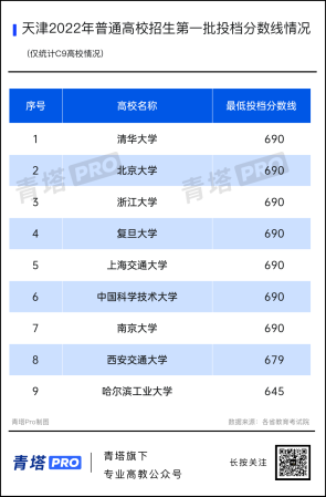 全国本科最低录取分(全国本科分数线最低的有哪些学校)插图4