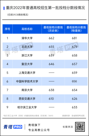 全国本科最低录取分(全国本科分数线最低的有哪些学校)插图5