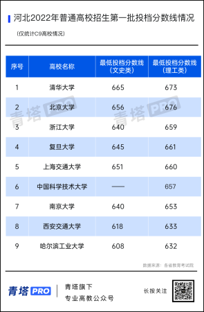 全国本科最低录取分(全国本科分数线最低的有哪些学校)插图6