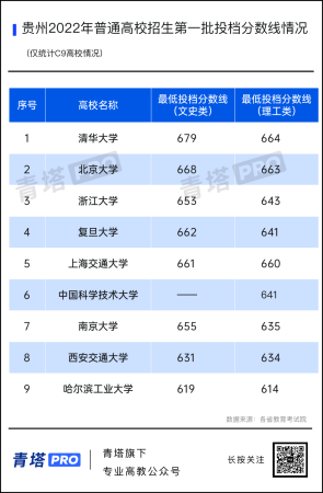 全国本科最低录取分(全国本科分数线最低的有哪些学校)插图7