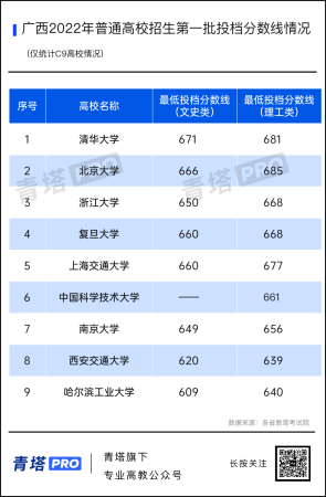 全国本科最低录取分(全国本科分数线最低的有哪些学校)插图8