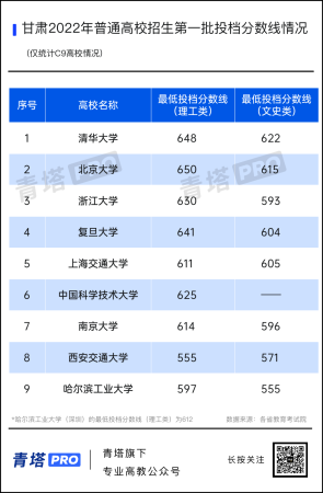 全国本科最低录取分(全国本科分数线最低的有哪些学校)插图9