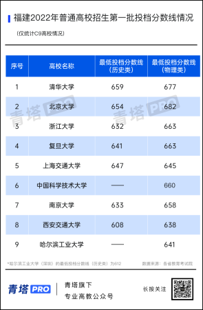全国本科最低录取分(全国本科分数线最低的有哪些学校)插图10