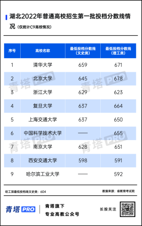 全国本科最低录取分(全国本科分数线最低的有哪些学校)插图12