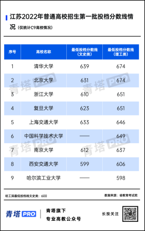 全国本科最低录取分(全国本科分数线最低的有哪些学校)插图14