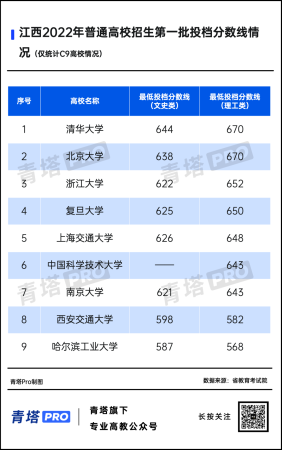 全国本科最低录取分(全国本科分数线最低的有哪些学校)插图15