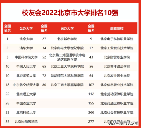 北京电子科技学院实力(北京电子科技职业学院全国排名第几)插图