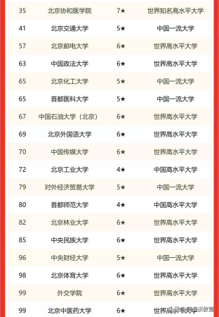 北京电子科技学院实力(北京电子科技职业学院全国排名第几)插图1