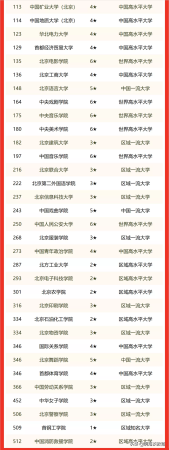 北京电子科技学院实力(北京电子科技职业学院全国排名第几)插图2
