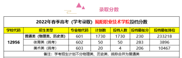 揭阳职业技术学院是公办吗(揭阳职业技术学校排名第几)插图1