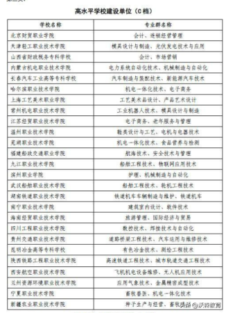 双高计划是不是比二本好(双高计划适合哪些考生)插图5