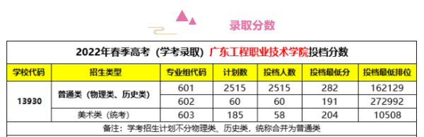 广东工程职业技术学院的校区(广东工程职业技术学院几个校区)插图1