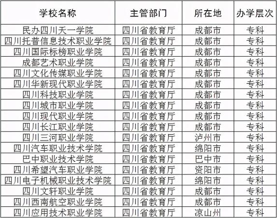 四川垃圾专科学校有哪些(四川最垃圾的学校排名)插图