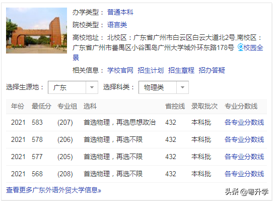 广州外语外贸大学是什么大学(广州外语外贸学院是211)插图3