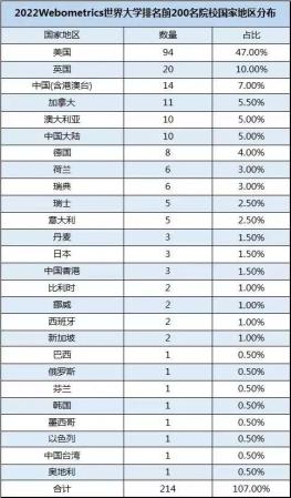 全球最厉害的大学是哪个大学(全世界最厉害的学校是哪个学校)插图3