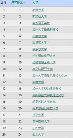 全球最厉害的大学是哪个大学(全世界最厉害的学校是哪个学校)插图4