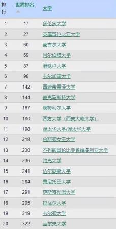 全球最厉害的大学是哪个大学(全世界最厉害的学校是哪个学校)插图5