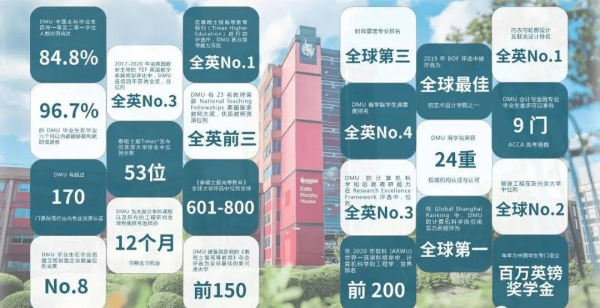 德蒙福特大学top up(德蒙福特大学值得读吗)插图2
