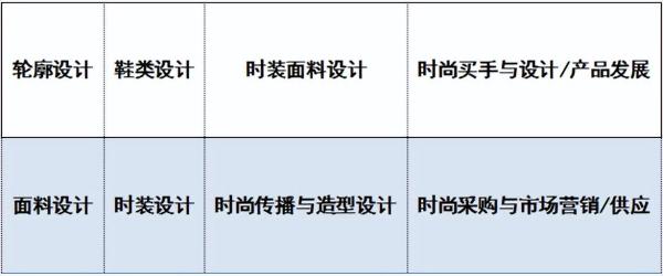 德蒙福特大学top up(德蒙福特大学值得读吗)插图3