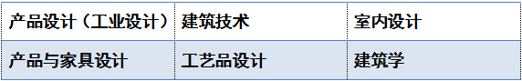 德蒙福特大学top up(德蒙福特大学值得读吗)插图4