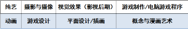 德蒙福特大学top up(德蒙福特大学值得读吗)插图5