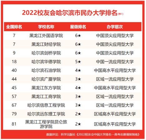 哈尔滨城市职业学院评价如何(哈尔滨城市职业学院偏吗)插图2